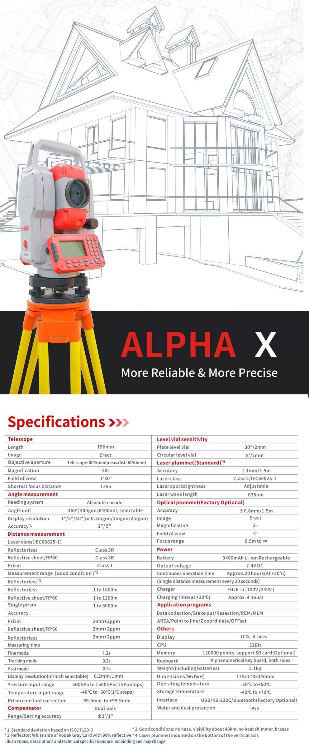 Alpha X
