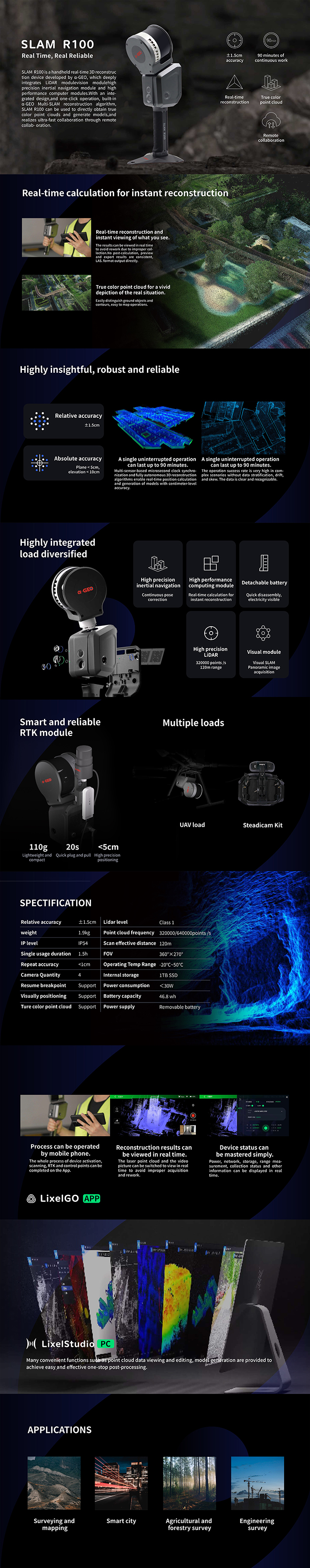 Slam R100 Alpha Geo